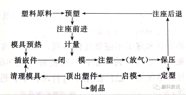 消泡母料